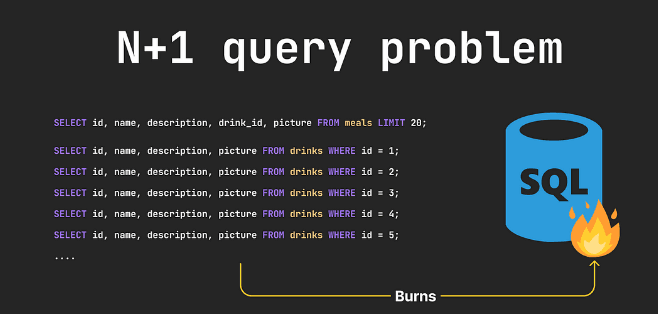 N+1 Query Problem