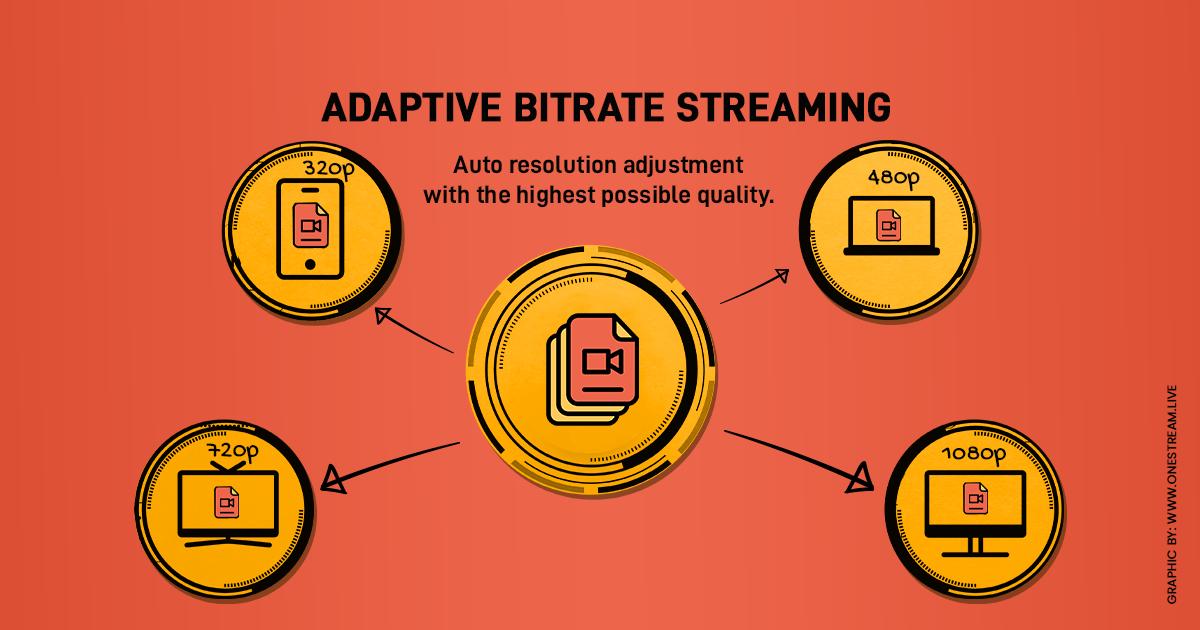 How I Implemented Adaptive Bitrate Streaming in Node.js